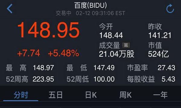 百度股票之旅，一路学习成长，成就梦想投资之旅