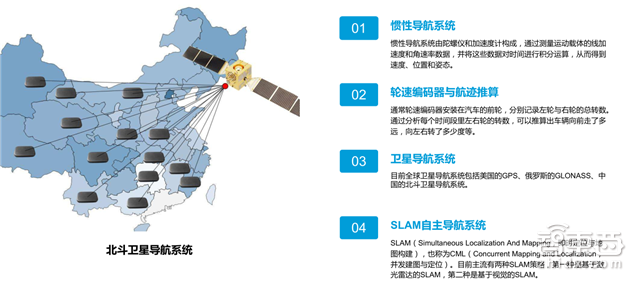 前沿定位技术,前沿定位技术，技能学习与实践步骤指南