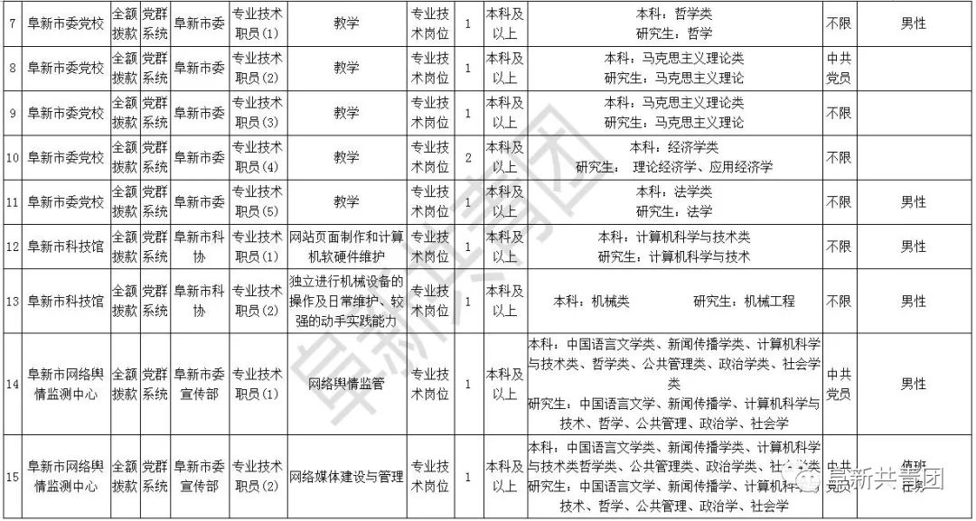 各类运输车辆 第138页