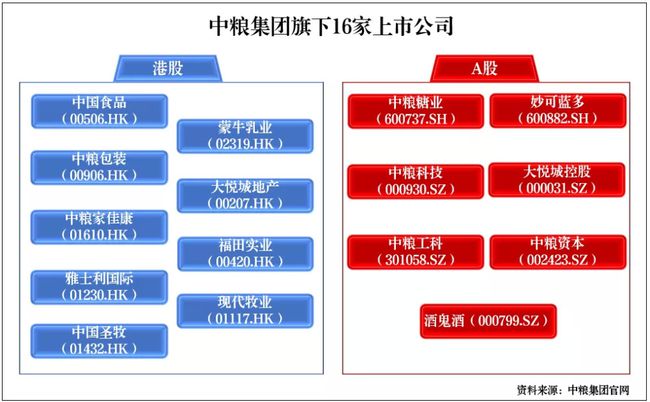 中粮旗下上市公司，科技领航，生活升级新篇章