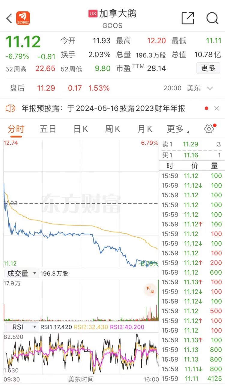 科技引领投资新时代，股票鹅的智能体验重塑股市世界