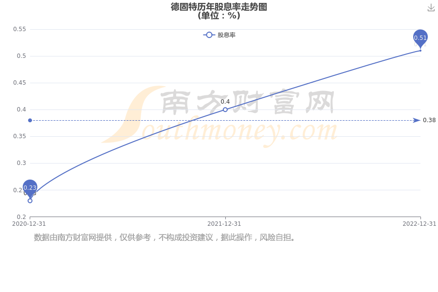 固特上市,固特上市，邻里小店的奇妙一天
