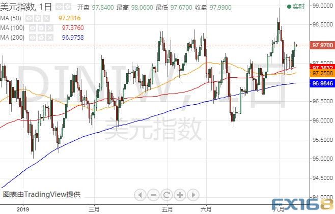 最新美国股指，科技驱动投资新时代前行
