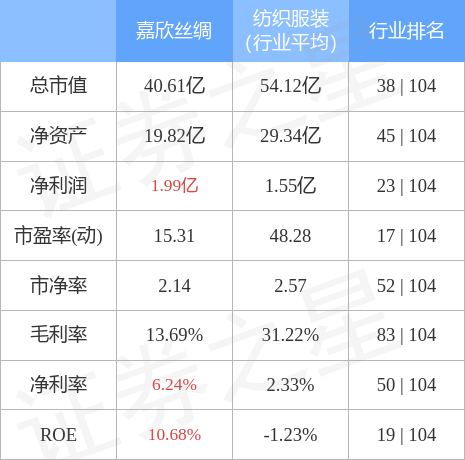 嘉欣丝绸股票深度解析，探究投资价值的魅力所在