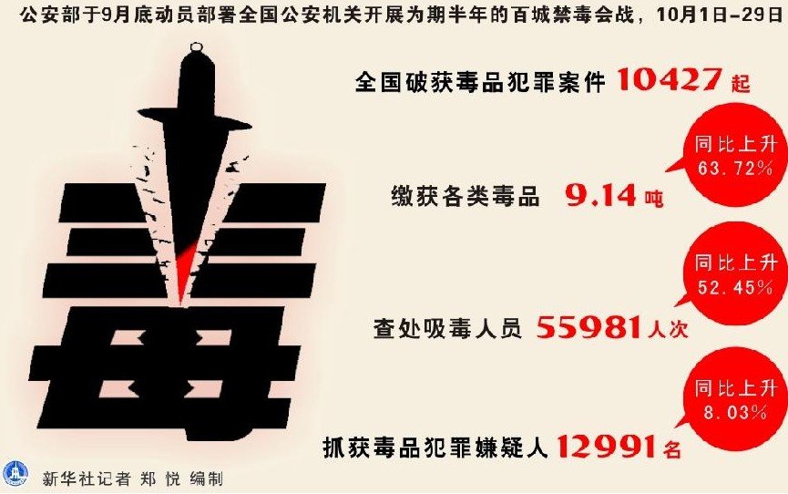 科技重塑未来，揭秘2025毒贩最新动态与智能贩毒防线突破