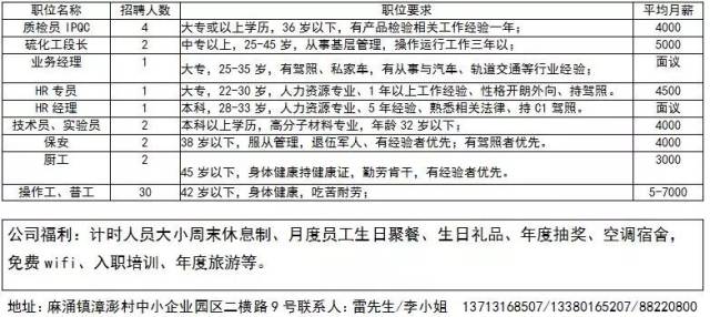 各类运输车辆 第89页
