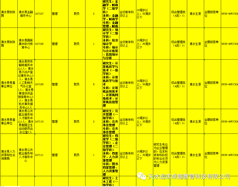 甘肃天水最新职位招聘，小巷深处的职业机遇