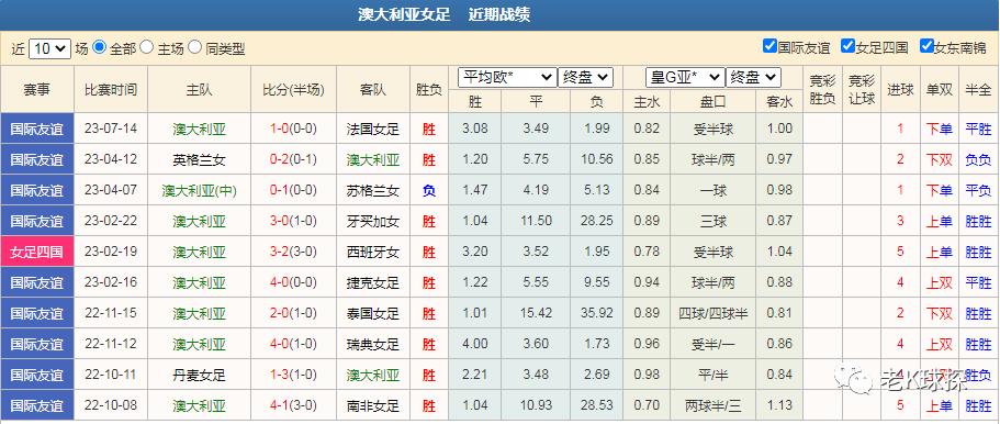 竞彩足球比赛结果查询，实时掌握赛事动态