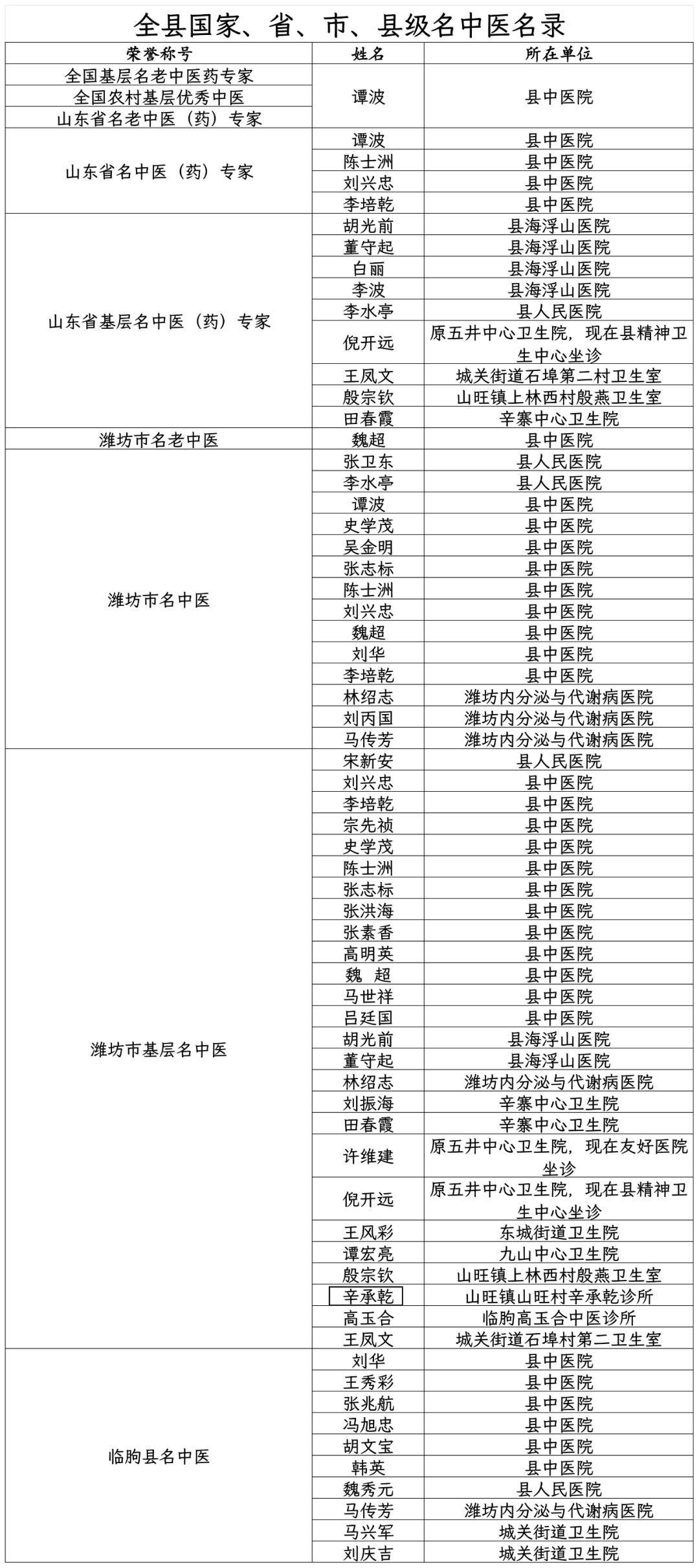 山东名中医最新名单揭秘，科技引领健康未来