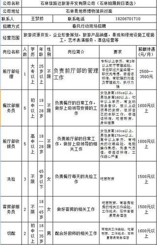 石林板桥最新招工信息，启程励志人生，变化带来自信与成就感！