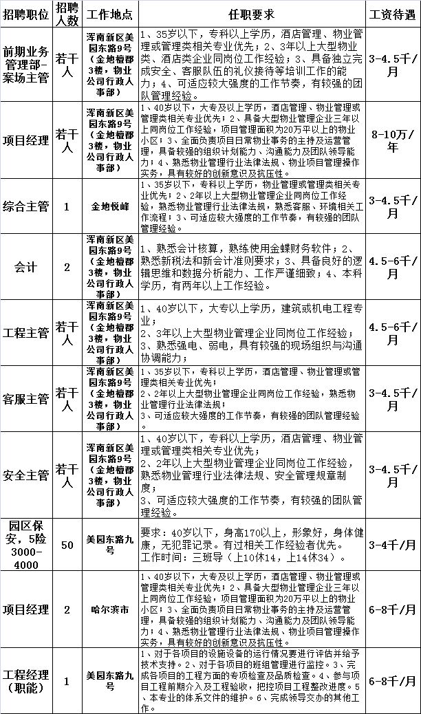 沈阳保洁主管招聘新动态，缘分与清洁的交汇点