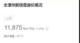 漳州最新房价查询指南及步骤解析