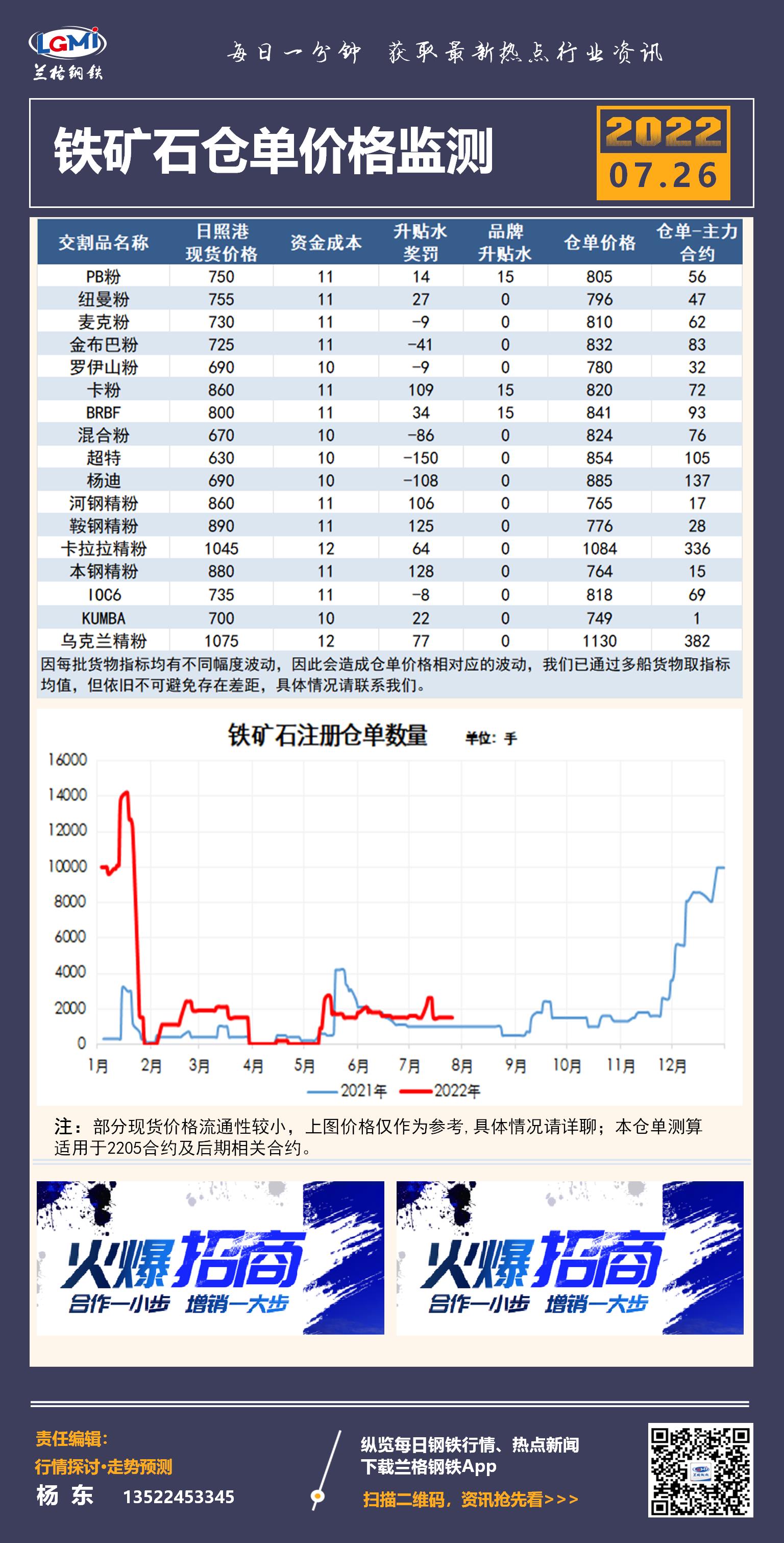 各类运输车辆 第38页