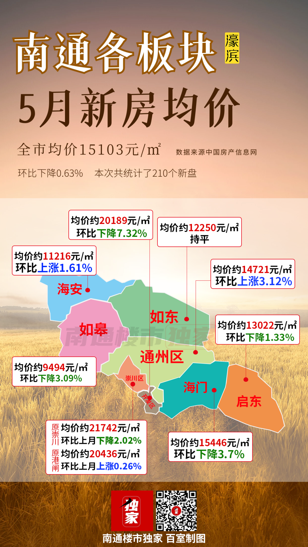 各类运输车辆 第37页