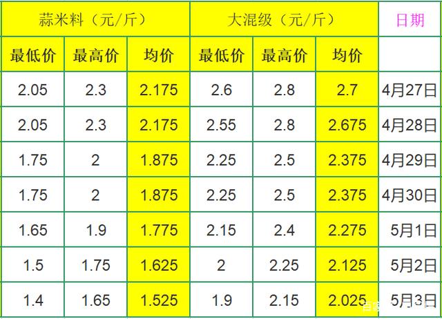 各类运输车辆 第22页