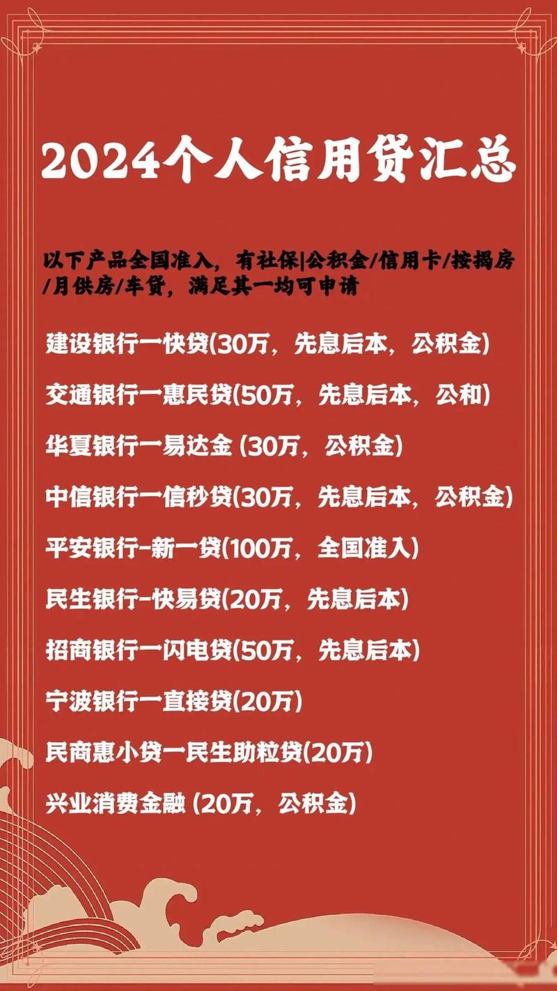 2025年最新贷款口子概览，背景、发展与时代地位分析