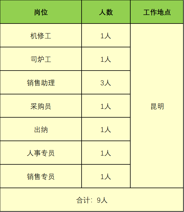 玉溪药厂最新招聘信息发布，多个职位等你来挑战