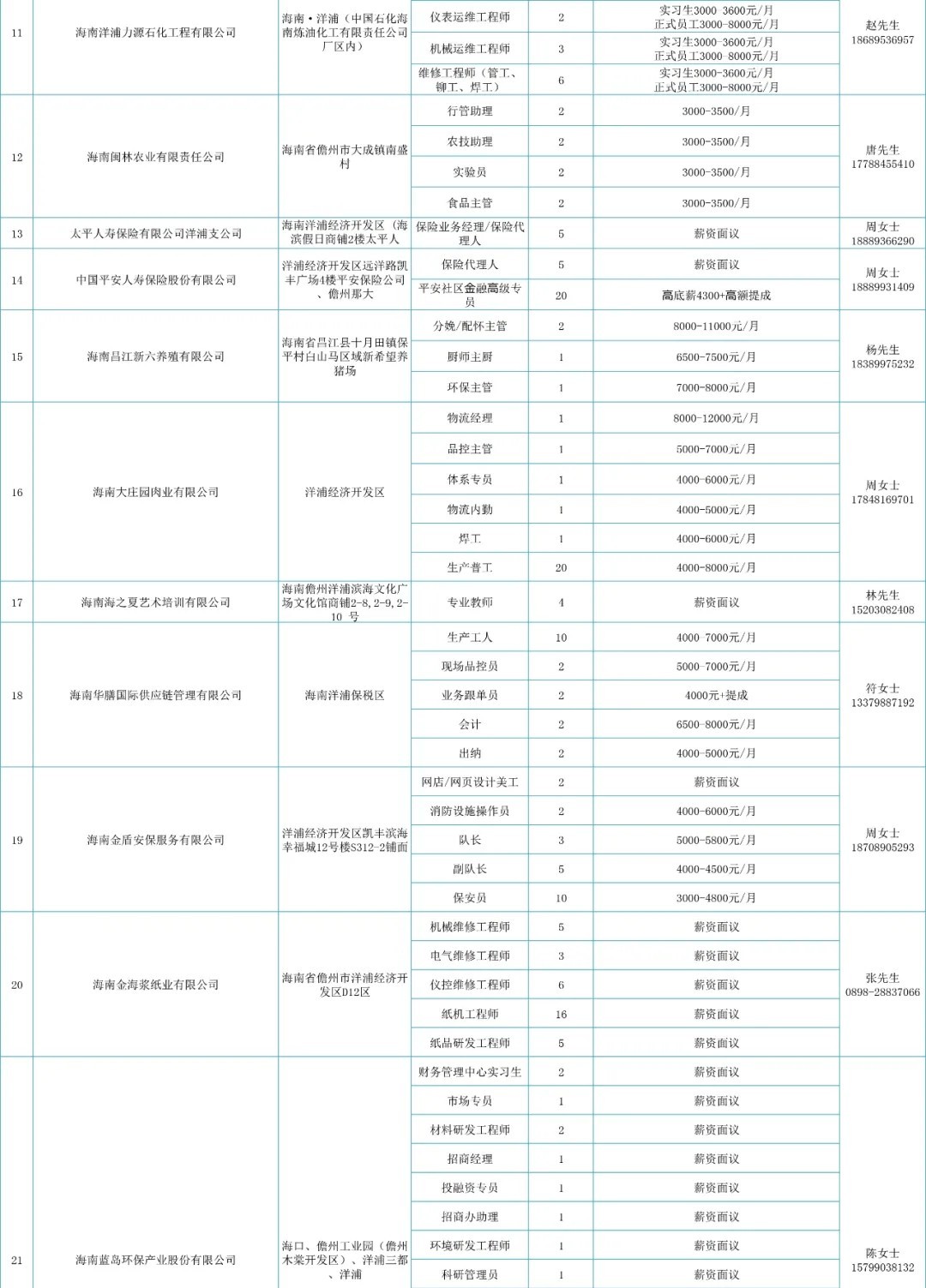 儋州洋浦热门招聘岗位全新发布，挑战职业新高度！