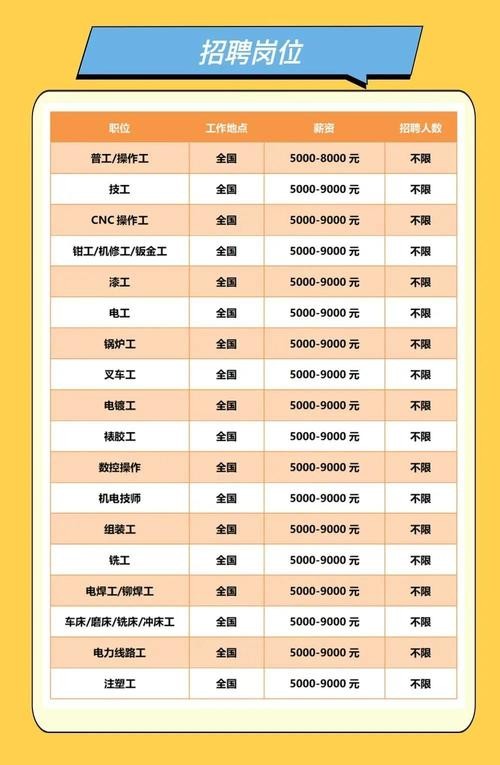 户县普工招聘最新信息，启航励志人生，变化带来自信与成就感