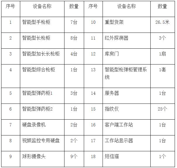 搬家必读 第54页