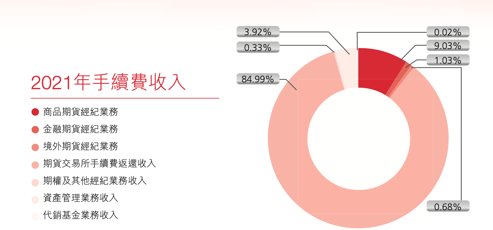 搬家必读 第38页