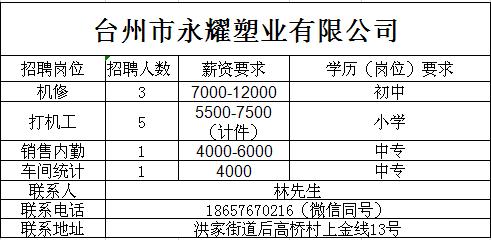 各类运输车辆 第39页