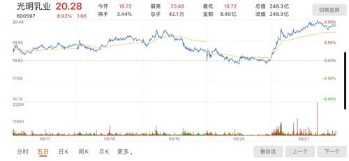 光明乳业股票最新动态，时代印记与行业翘楚的更新消息