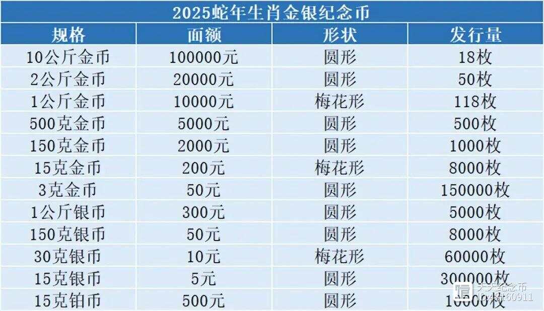 各类运输车辆 第32页
