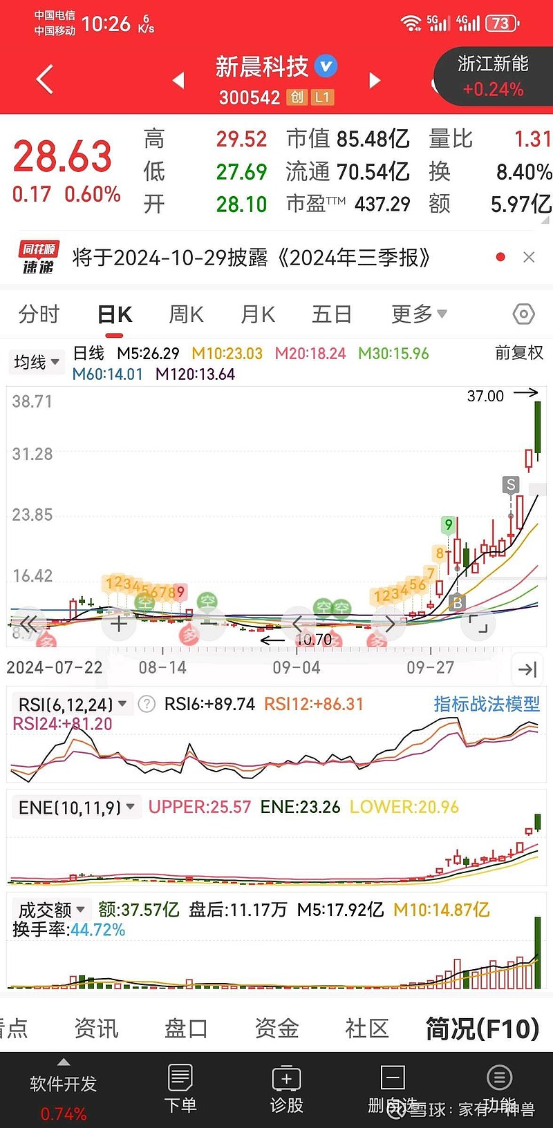 晨之科上市最新动态，全面跟进的详细步骤指南