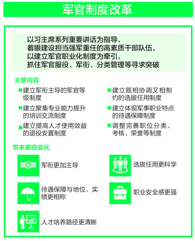 部队职业化最新动态更新，最新消息一览