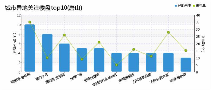 唐山恒泰悦季最新房价揭秘，火热楼市行情下的房价动态