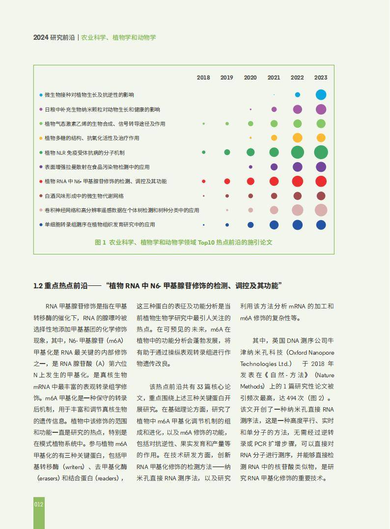 最新生物科学前沿动态探索未知，自信翱翔生物世界