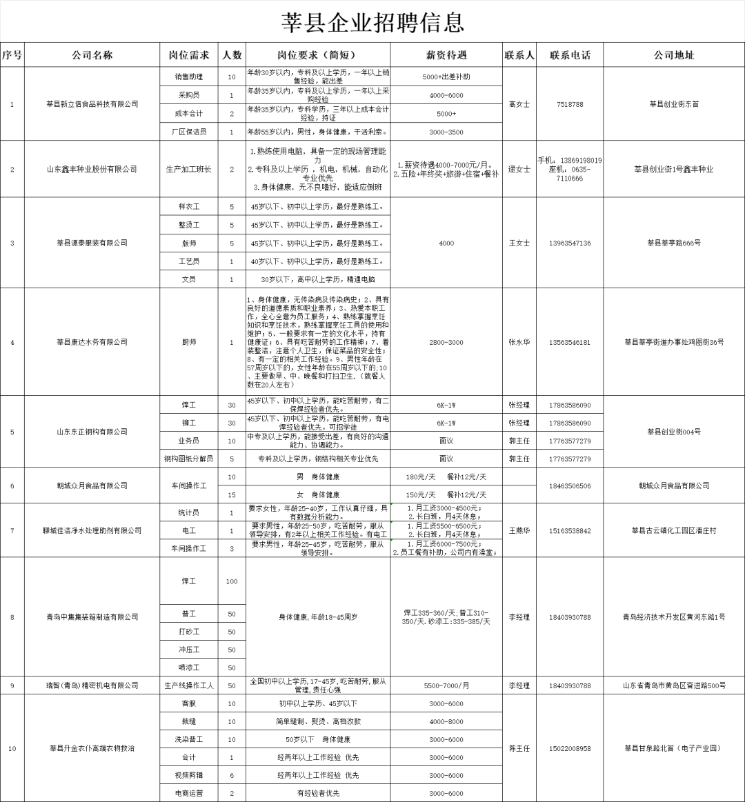 莘县信息港最新招聘信息，启程探索自然美景，寻找内心宁静的职位机会